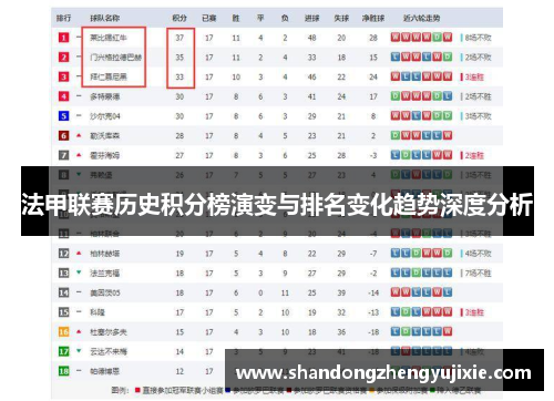 法甲联赛历史积分榜演变与排名变化趋势深度分析