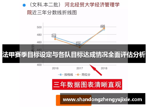 法甲赛季目标设定与各队目标达成情况全面评估分析